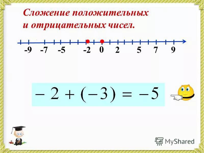 Сложение отрицательных и положительных чисел калькулятор