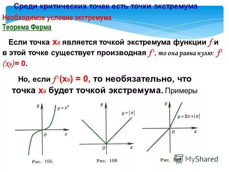 Формула функции по точкам