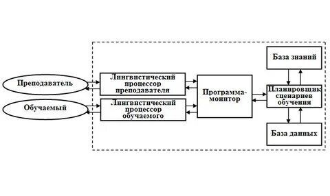 Система обучения 2 2 2