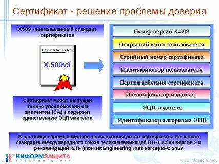Решает вопрос о доверии