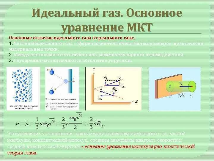 Где находится идеальный газ. Идеальный ГАЗ В МКТ основное уравнение МКТ. Пример идеального газа. Основное уравнение кинетической теории идеального газа. Идеальный ГАЗ физика 10 класс.