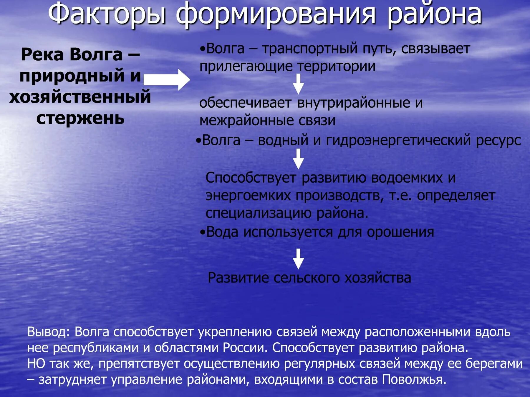 Хозяйственное использование рек человека. Факторы формирования Поволжья. Факторы развития района Поволжья. Факторы развития хозяйства Поволжья. Благоприятные факторы развития Поволжья.