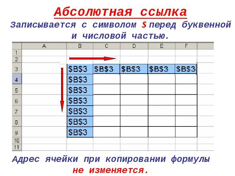 Абсолютная ссылка в excel. Формула с абсолютной ссылкой на ячейку. Абсолютная ссылка в эксель. Относительная ссылка на ячейку. Ссылка на изменяющуюся ячейку