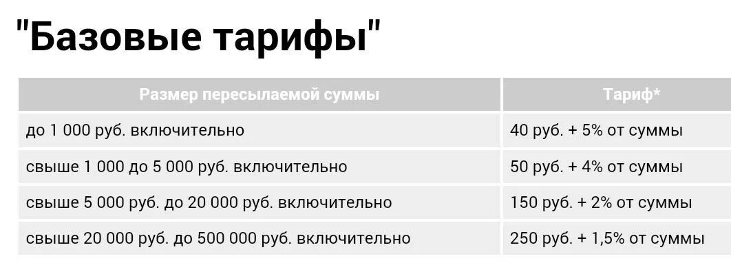 Максимальная сумма наложенного платежа. Комиссия наложенного платежа почта России. Комиссия за наложенный платеж. Комиссия на почте за наложенный платеж. Процент почты за наложенный платеж.