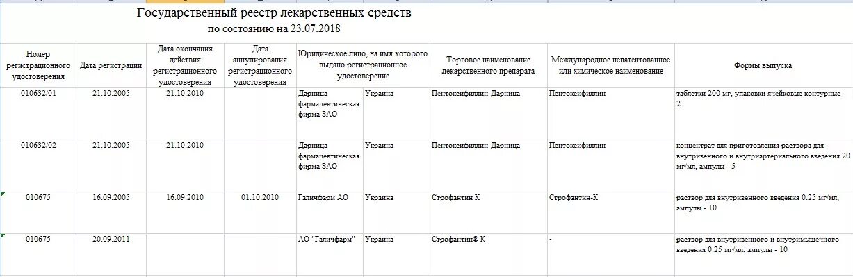 Минимальный ассортимент на 2024 год. Реестр жизненно важных лекарственных средств 2021. Перечень ЖНВЛП. Схема перечня ЖНВЛП. Лекарства не входящие в перечень ЖНВЛП список.