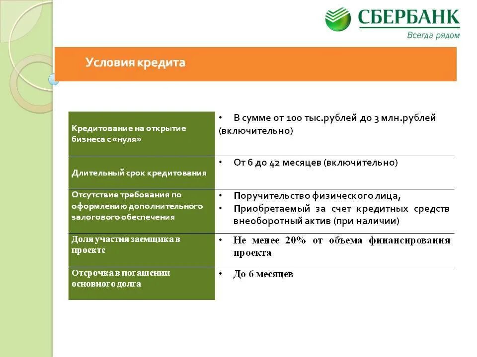 Условия кредитования в Сбербанке. Кредит в Сбербанке условия. Условия выдачи кредита в Сбербанке. Условия потребительского кредитования.