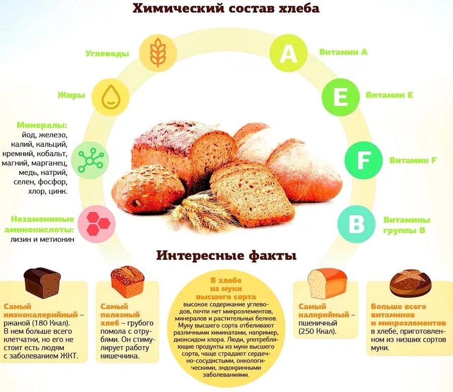Сколько сухарей в 100 граммах