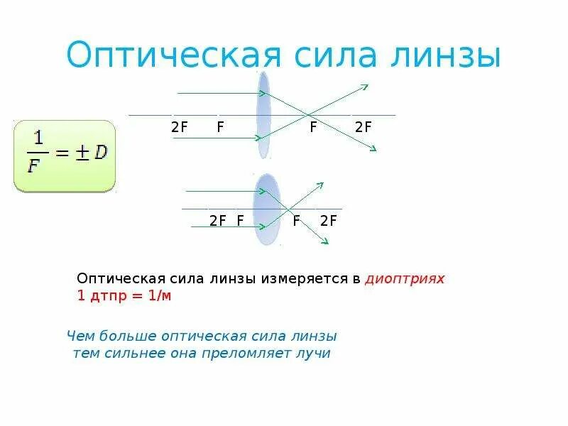 Выберите все верные утверждения оптическая сила линзы