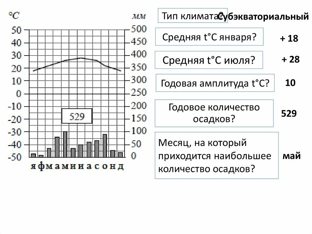 Климатограммы городов россии 8 класс. Типы климата по климатограмме Росс. Климатический пояс по климатограмме. Климатограммы России 8 класс. Диаграммы по географии 7 класс климат.