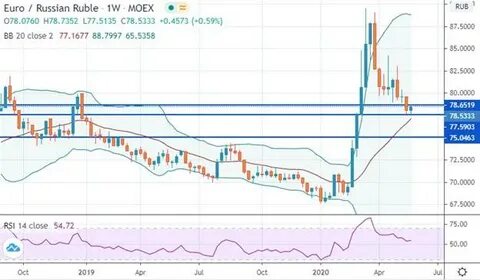 Финам продать доллары