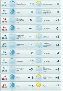 Бесплатный прогноз погоды в луховицах