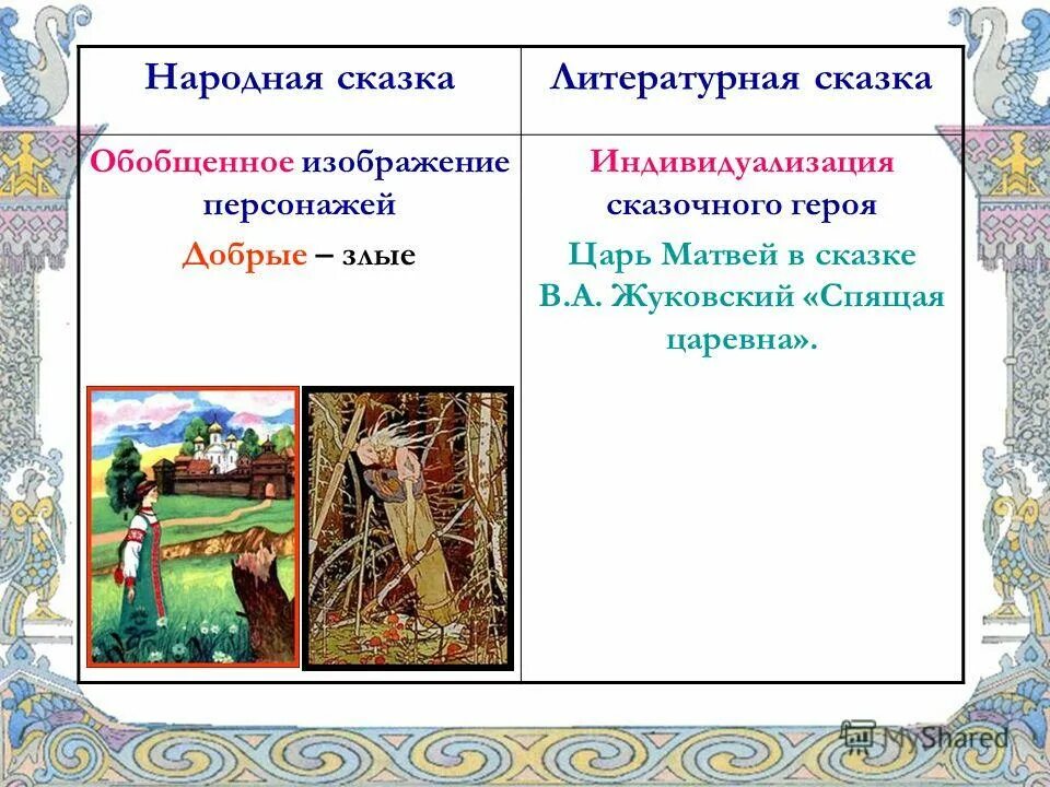 Сходство народной сказки и авторской. Литературные сказки. Народные и литературные сказки. Сказки авторские и народные. Авторская Литературная сказка.