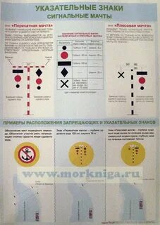 Ввп по плаванию