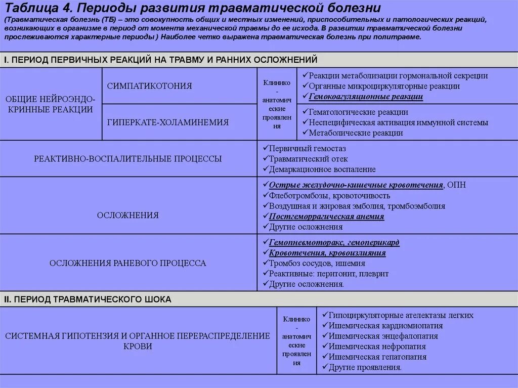 В каком периоде развития программ. Периоды развития инфекционного заболевания таблица. периоды развития болезни таблица. характеристика периодов развития болезни. заполните таблицу периоды развития болезни инкубационный период.