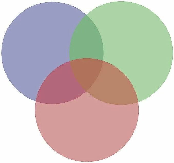Three circle