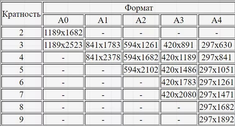 Нестандартные таблицы. Формат а2х2 размер. Формат а3х6 размер. Размеры в мм кратных форматов. Формат а4х4 размер.