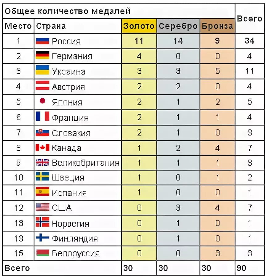 Теннис общий зачет мужчины. Турнирная таблица Паралимпиады 2014 фото.