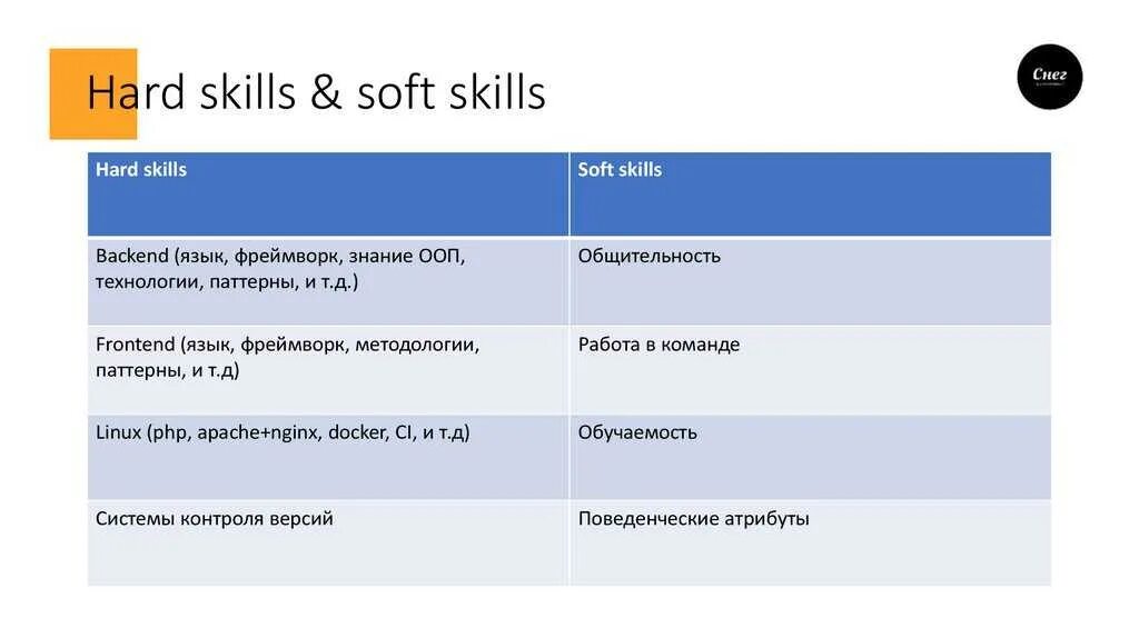 Софт скиллс и хард скиллс это. Компетенции педагога hard skills soft skills. хард и софт скиллс. навыки hard skills и soft skills. hard skills и soft skills на русском.