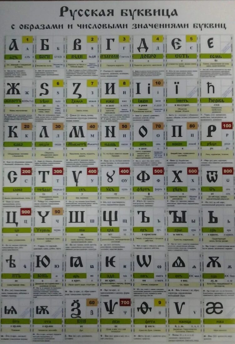 Числовые значения буквицы. Древнеславянская буквица с образами и числовыми значениями. Древнеславянская буквица с образами. Древнеславянская (древлесловенская) буквица. Древлесловенская буквица таблица.