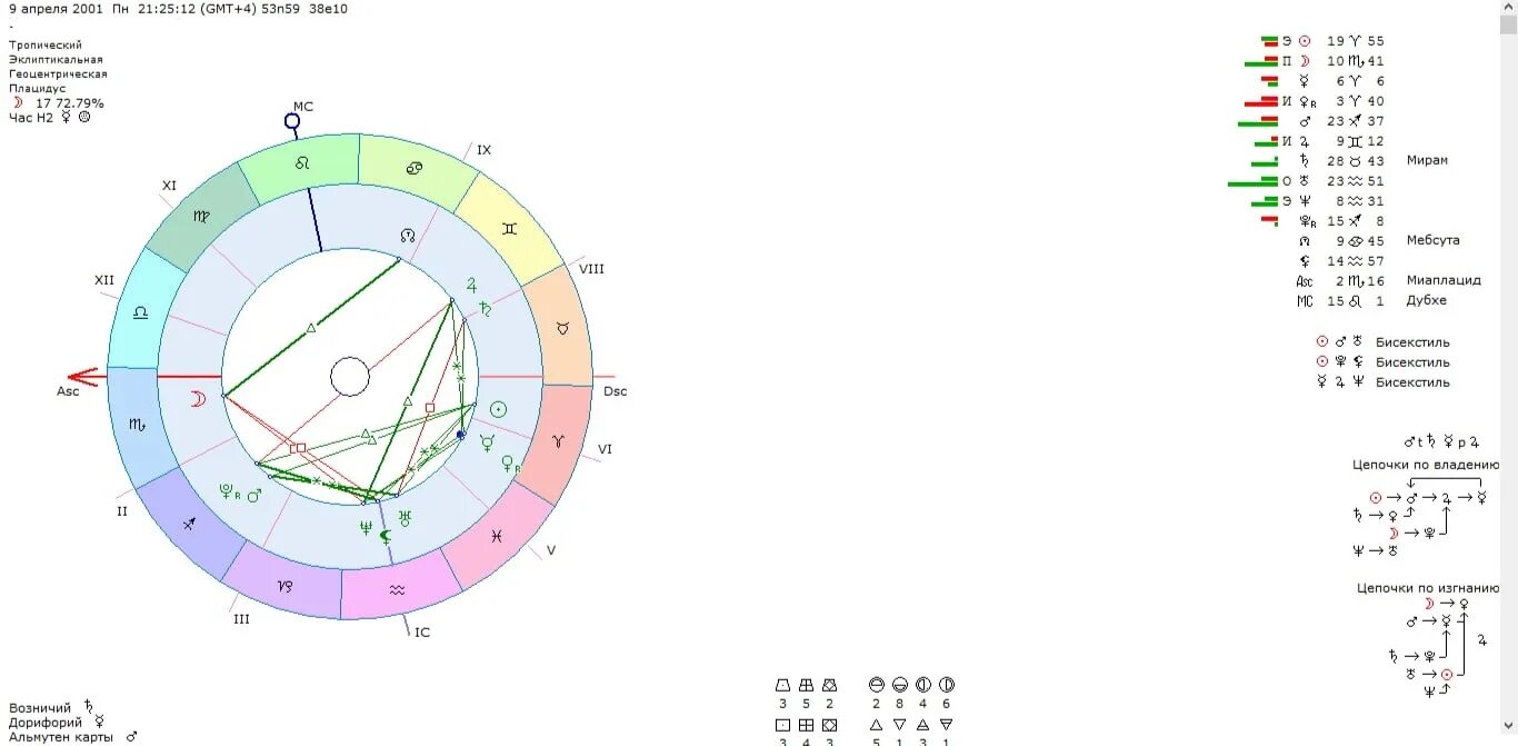Натальная карта шоу журавлев. Тригоны в натальной карте. Дорифорий в натальной карте. Как выглядит Тригон в натальной карте. Большой трин в натальной карте.