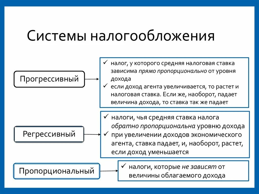 Налоговая система правила