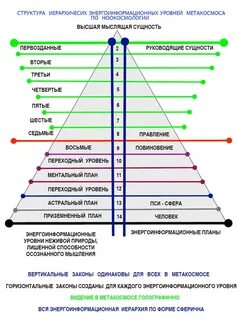 Уровень человека