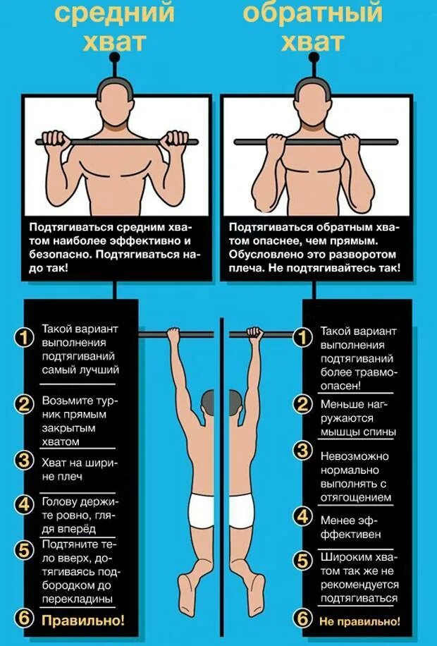 Порядок выполнения подтягивания. Правильные подтягивания. КВК правильно подтягиваться. Правильное подтягивание на перекладине. Какие подтягивания на какие группы