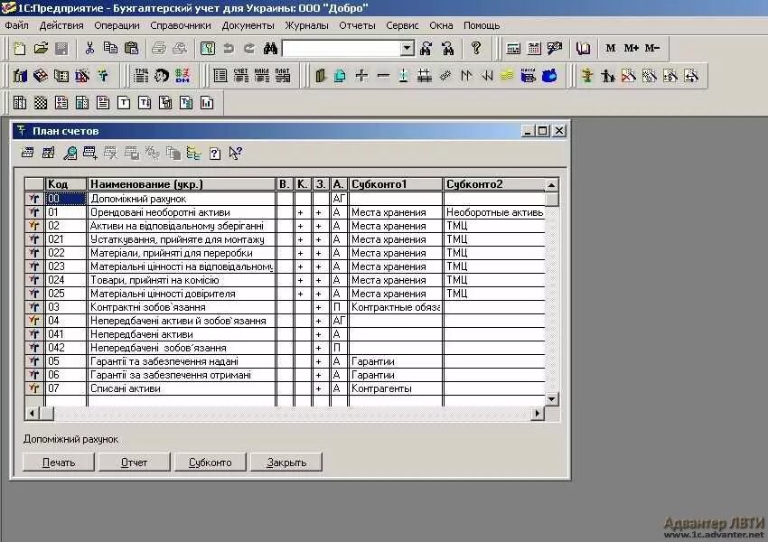 1с план счетов список. складской учет торговля 1с. 7. 1с ячейка склада. 7», «галактика».