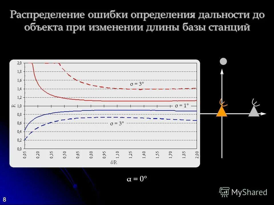 Распределенные ошибки. Распределенные ошибки. Распределенные ошибки. Ошибки аналитического этапа. Распределенные ошибки.