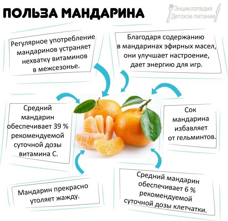 Во сколько можно давать мандарины ребенку. Мандарины польза. чем полезны мандарины. полезные свойства мандаринов. что полезного в мандаринах.