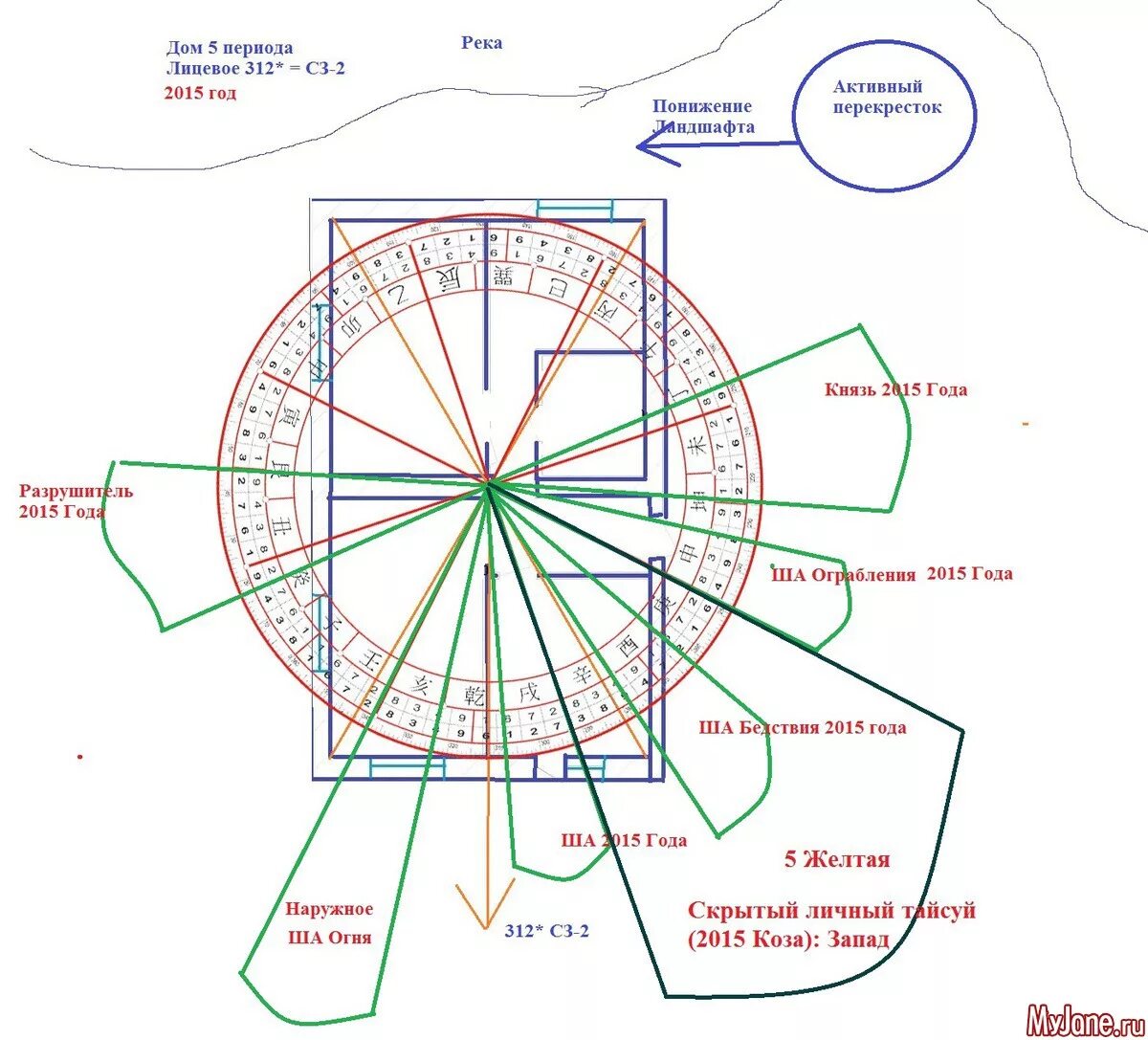 Звезды фен шуй 2024. Фен шуй. Периоды в фен шуй. Натальные звезды на плане фен шуй. Периоды домов фен шуй.