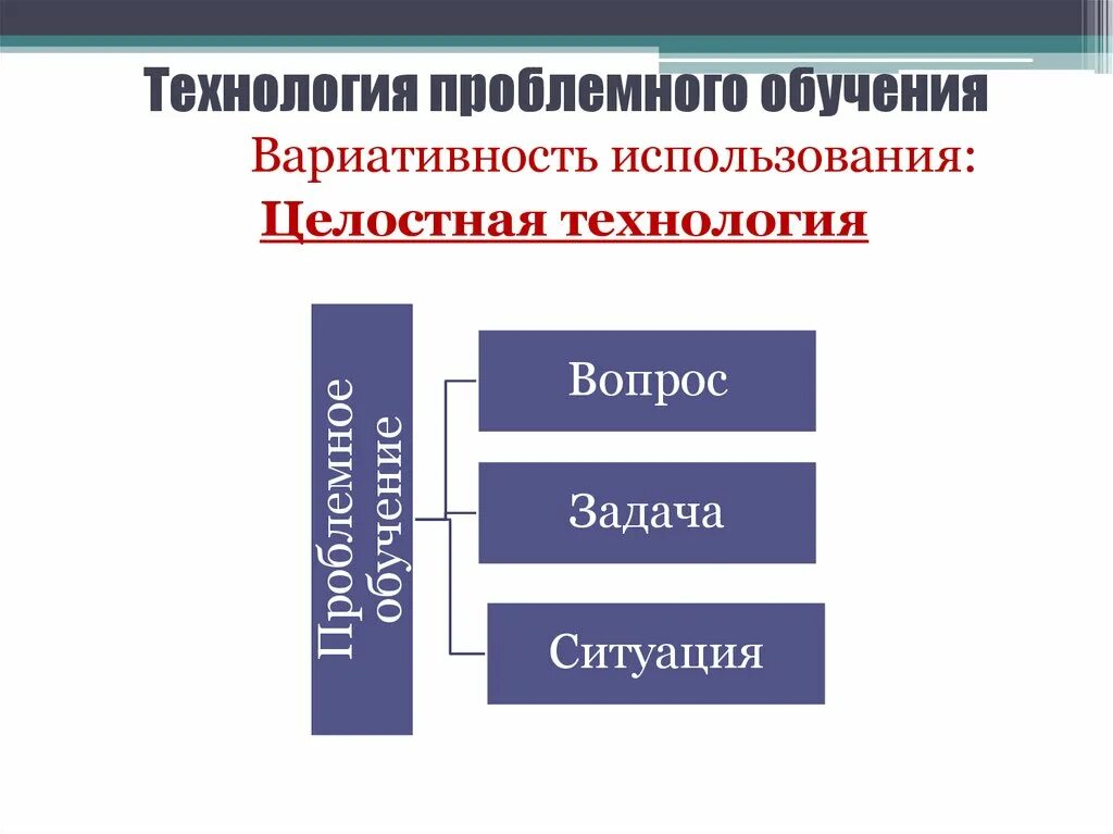 Последовательность проблемного обучения. Технология проблемного обучения. технология проблемного изучения. технология проблемного обучения схема. в технологии проблемного обучения используются.