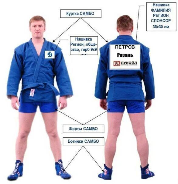 Придает размеры и форму