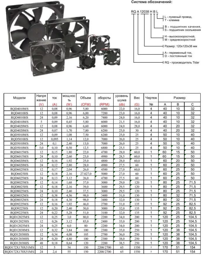 Ls120 кулер. Вентилятор 150 чертеж. Размеры вентиляторов для корпуса компьютера таблица. Вентилятор 120х120 отверстия крепления.