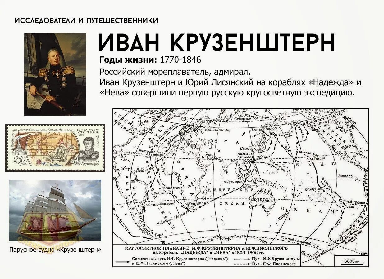 Географические объекты названные в честь путешественников. Географические объекты названные в честь путешественников. Географические объекты названные в честь первооткрывателей. Открытие берингова пролива берингом. Географические объекты в честь путешественников.