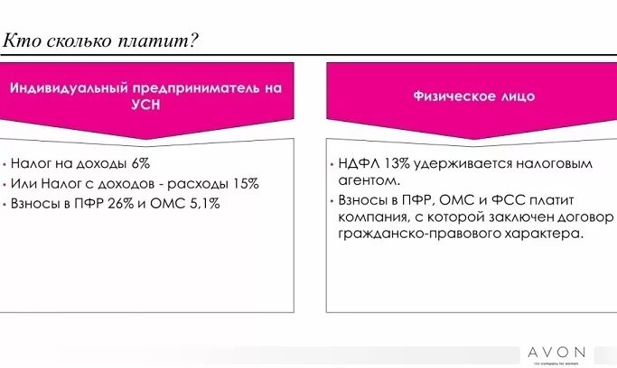 Ип сколько доход в год