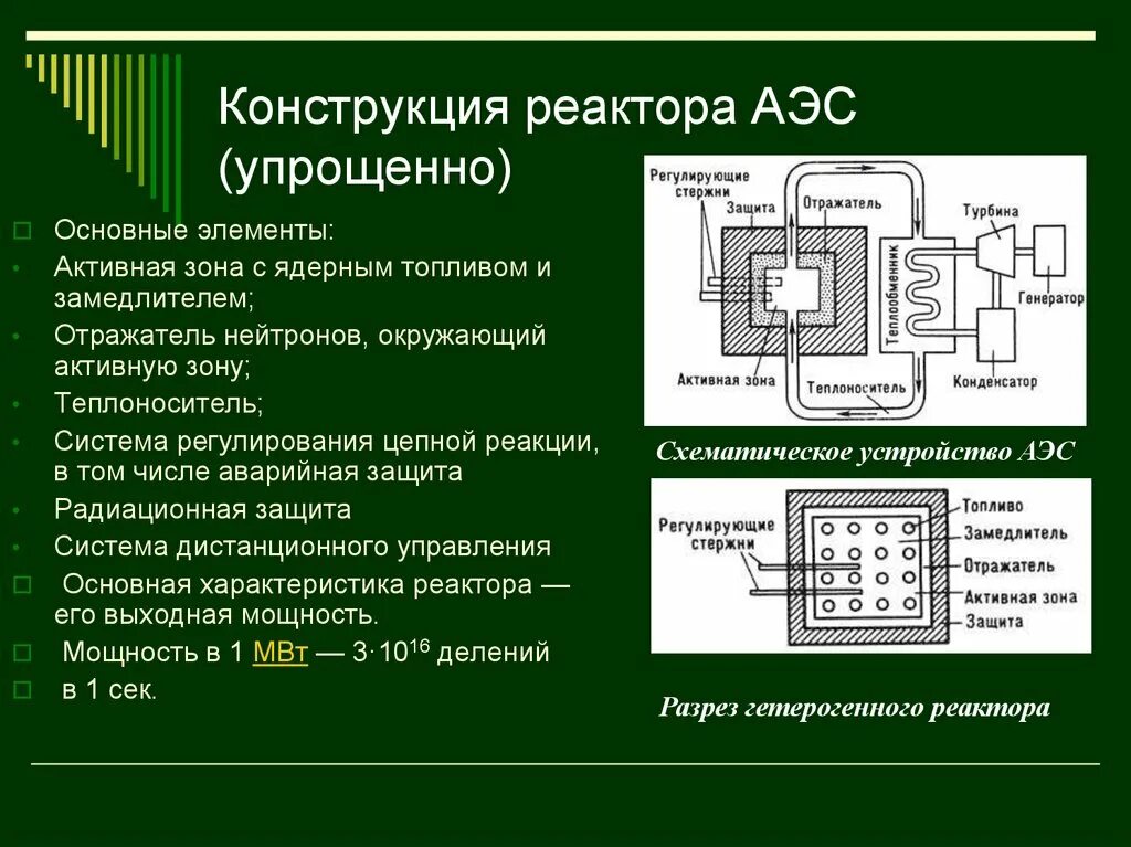 Система регулирования цепной реакции ядерного реактора. Защита ядерного реактора Назначение. Система аварийной защиты ядерного реактора .. Конструкция реактора АЭС. Что такое ядерный реактор назовите основные