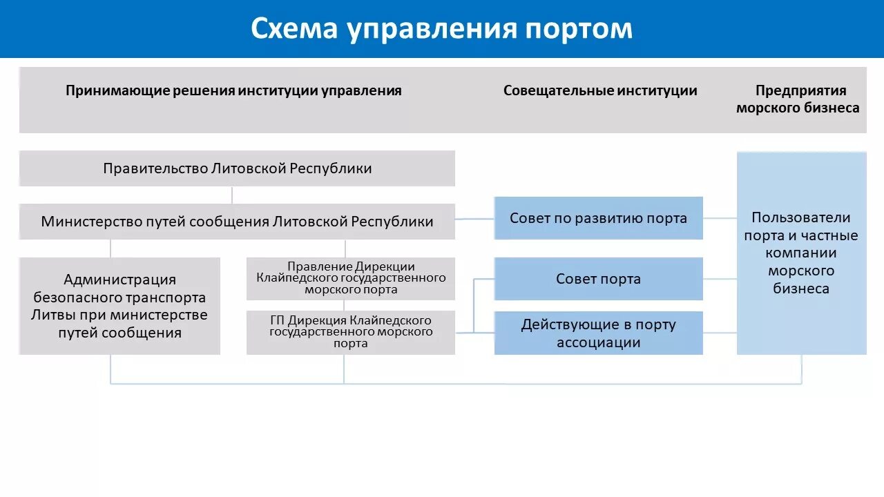Сертификат обсе. Амп менеджмент отзывы. Амп менеджмент отзывы. Ооо амп. Осг рекордз менеджмент.