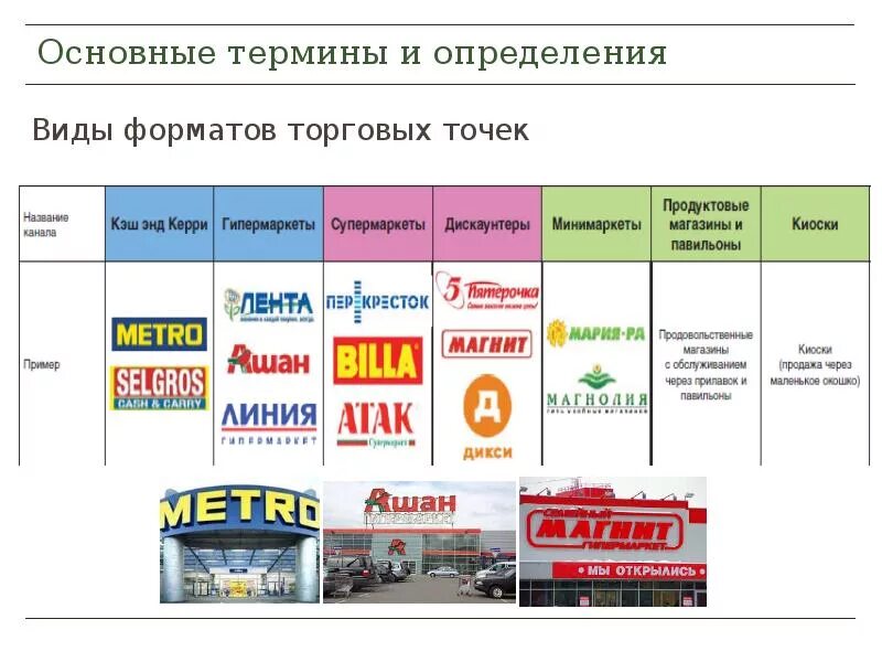 Как узнать торговую точку