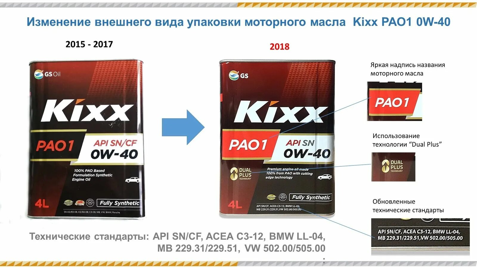 Kixx pao 1. Kixx Pao 1 0w-30. Kixx Pao g1. Kixx 0w-40 ПАО. Kixx 5w40 a1.