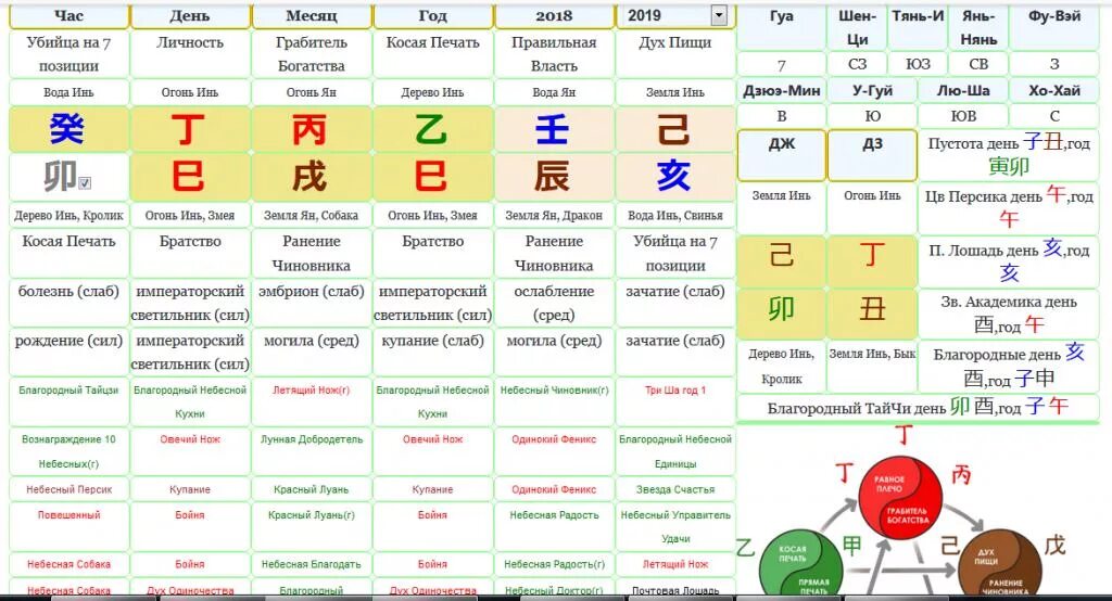 Бадзы калькулятор с расшифровкой. 4 Столпа Бацзы. Благородный небесной кухни в ба Цзы. Благородные в Бацзы таблица. Четыре столпа судьбы ба Цзы.
