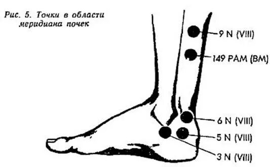 Точки акупунктуры при болезни почек. Меридиан почек в китайской медицине. Меридиан почек 27 точка. Точки почек. Точки почек.