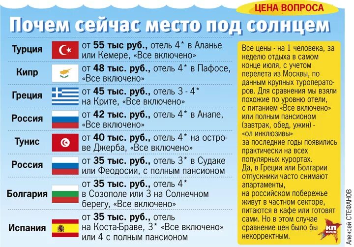 Уровень жизни в Турции. Турция и Россия сравнение. Сравнение цен в Турции. Уровень жизни Турции и России. В какой месяц лучше в турции