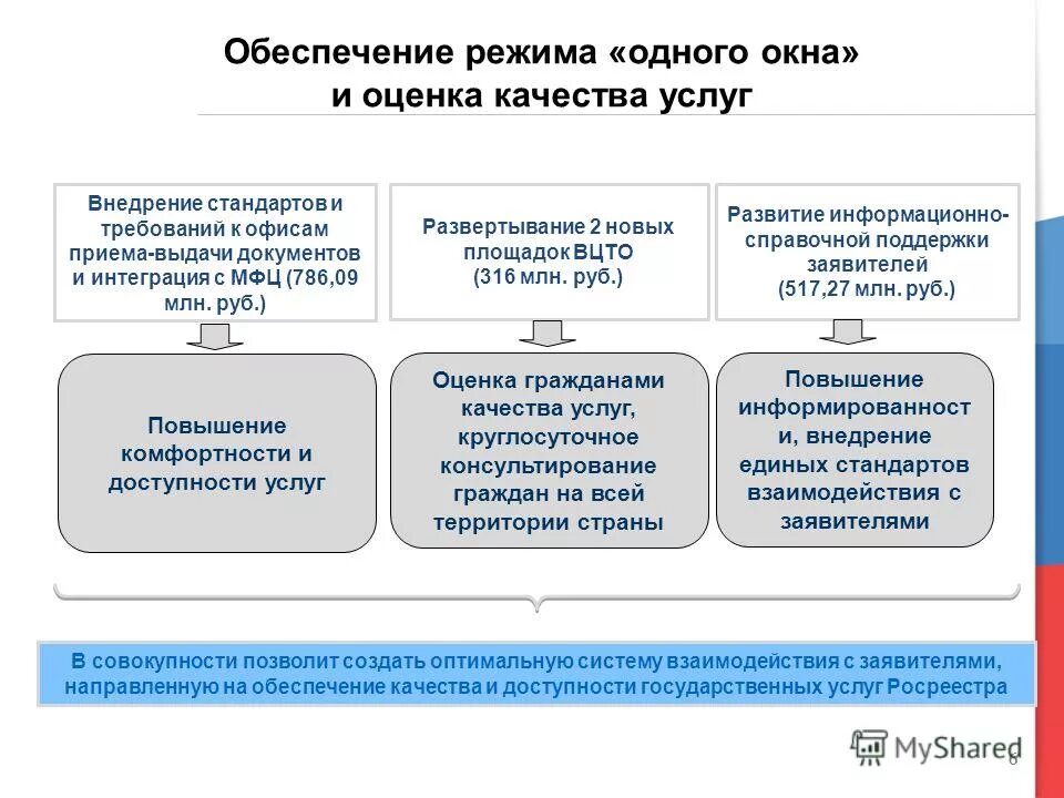 Закон о государственной регистрации прав на недвижимое имущество. Формы кадастровой деятельности. Схема нормативно-правового регулирования кадастровых работ. Постановка на кадастровый учет учет. Нормативно правовая база государственного земельного кадастра.