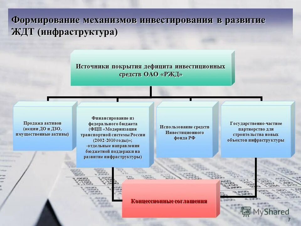 Краудфандинг что это такое простыми словами. Формы привлечения инвестиций. Механизм организации проектного финансирования. Механизмы социального развития. Технологию массового вида социального инвестирования.