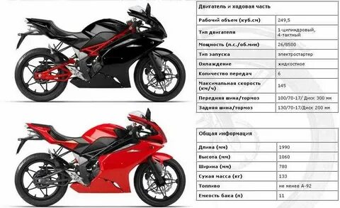 Мотоцикл 125 кубов максимальная скорость
