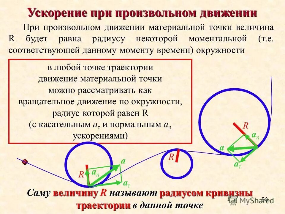 скорость при произвольном движении формула. кинематика движения материальной точки. радиус вектор. скорость при произвольном движении. скорость при произвольном движении формула.