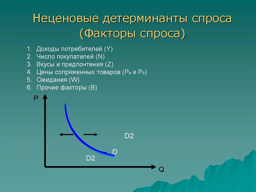 Количество производителей фактор предложения. Неценовые детерминанты спроса. Неценовые детерминанты спроса и предложения. Неценовые факторы детерминанты спроса. Неценовые детерминанты спроса график.