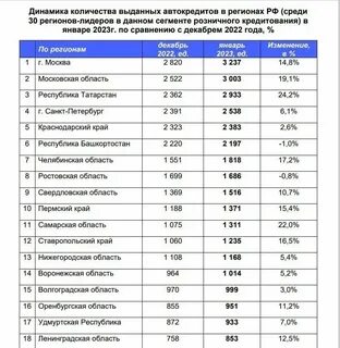 Численность удмуртии на 2024