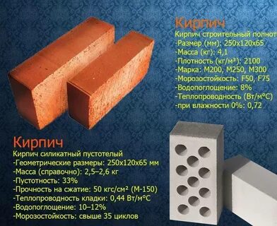 Масса сухого кирпича